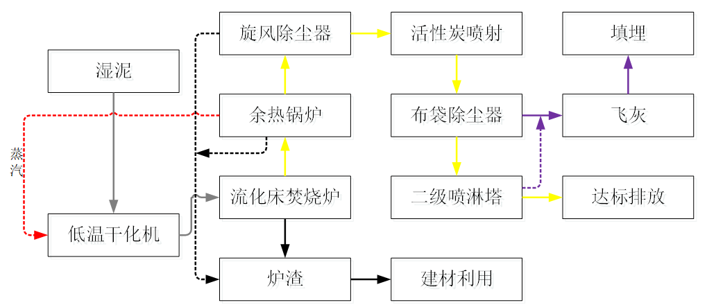 1602725019454845.png image.png